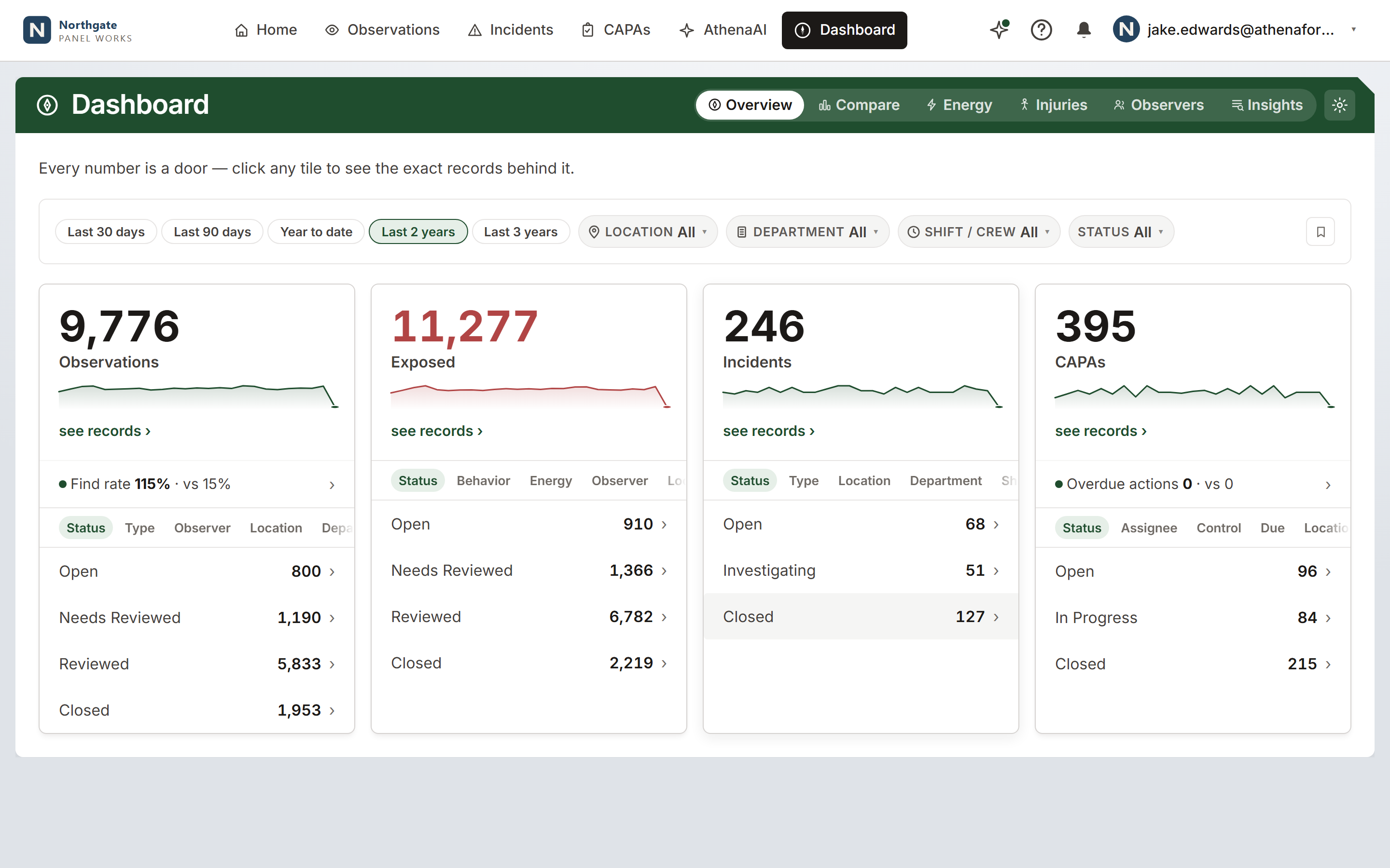 Dashboard overview